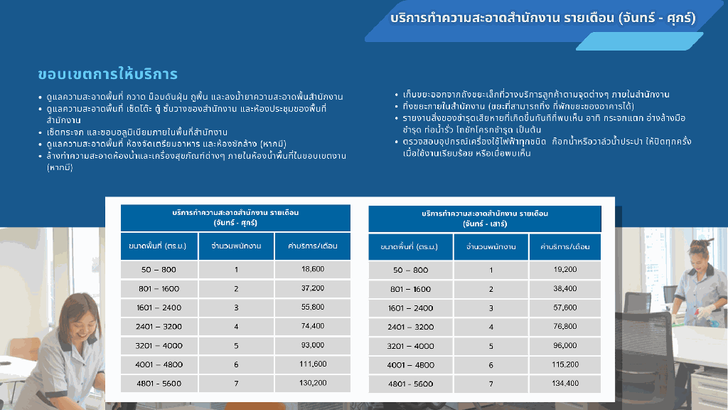 งานทำความสะอาดสำนักงาน รายเดือน (จันทร์ - ศุกร์) พื้นที่ 801 – 1600 ตร.ม.