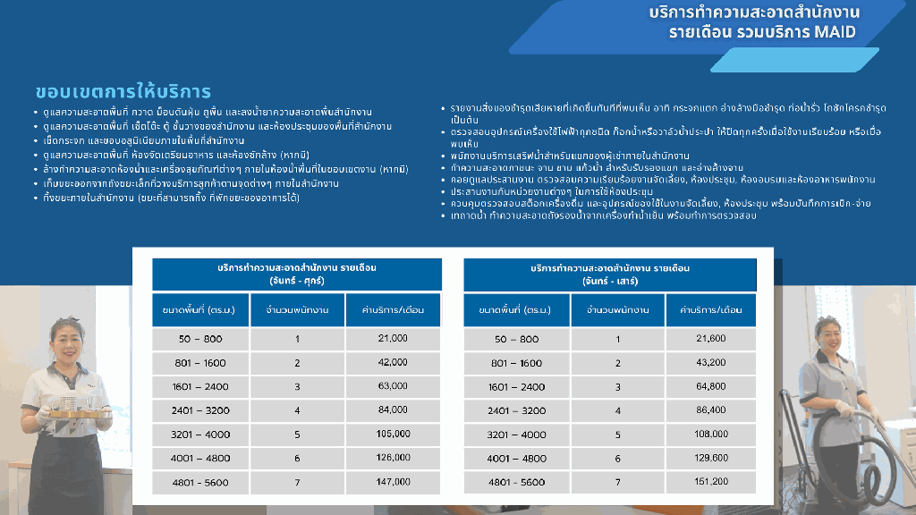 งานทำความสะอาดสำนักงาน รายเดือน รวมงาน Maid (จันทร์ - เสาร์) พื้นที่ 4001 – 4800 ตร.ม.