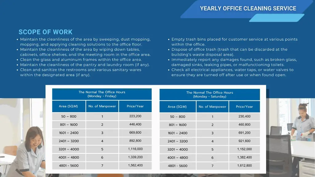 Yearly Office Cleaning Service (Monday - Friday) for an area of 50-800 Sq.m.