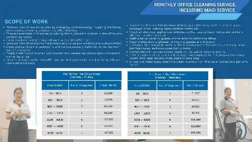 [9CLS200352] Monthly Office Cleaning Service, including Maid service (Monday - Friday) for an area of  4001 – 4800 Sq.m.